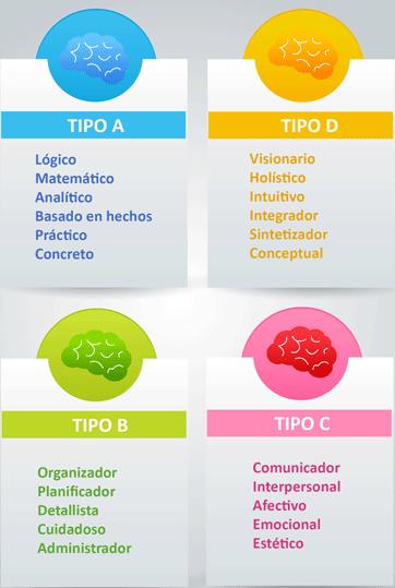 Multidominancia