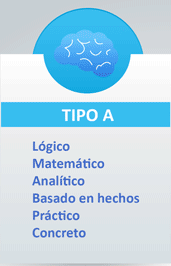Superior izquierdo