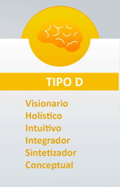 Superior derecho
